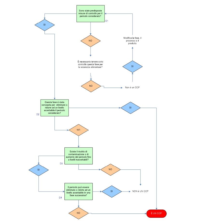 Diagramma