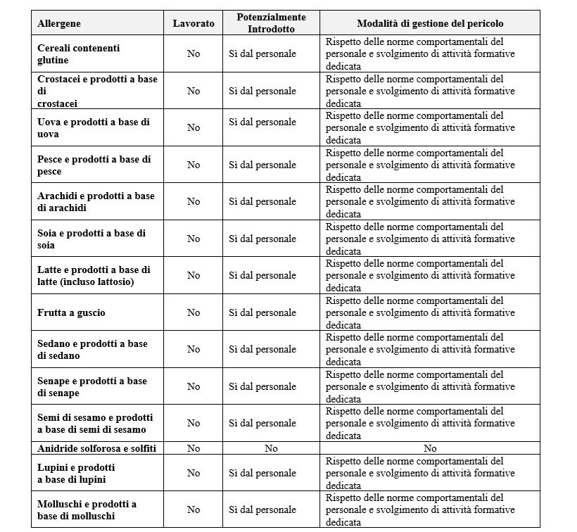 Tabella allergeni